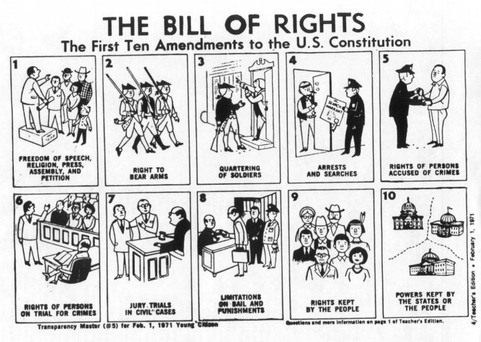 Amendment worksheet bill of rights 1-10