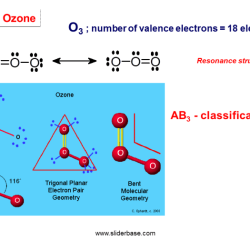 Ozone concentration