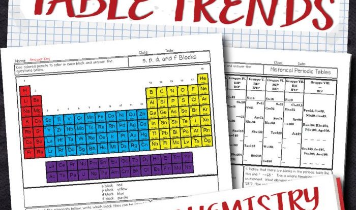 Periodic table trends worksheet answer key