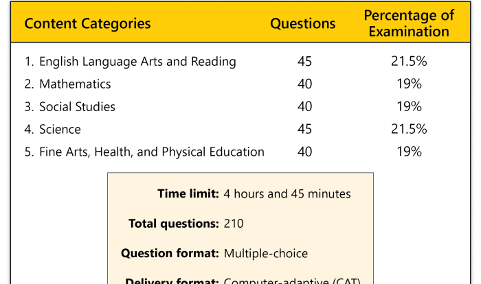 Texes choose board