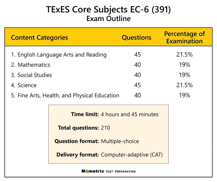 Texes choose board