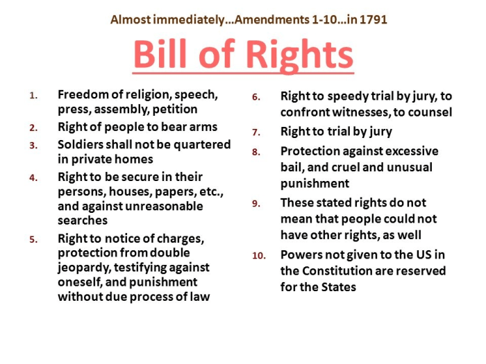 Amendment worksheet bill of rights 1-10