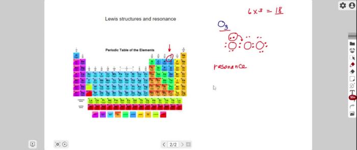 Axmen classification for ozone o3