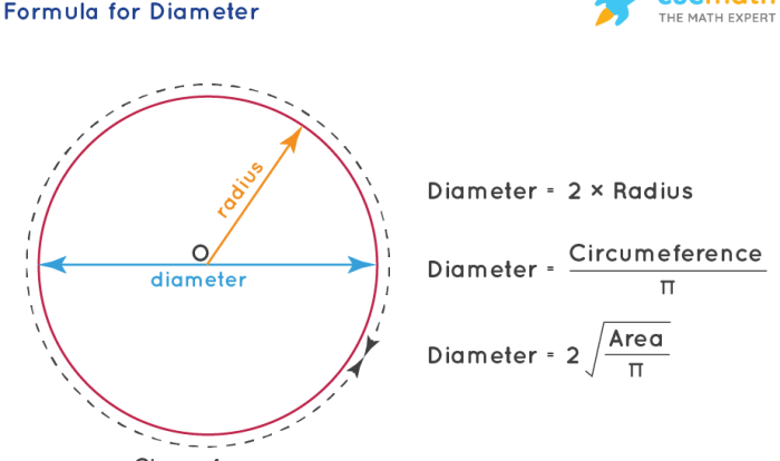 Circles answer