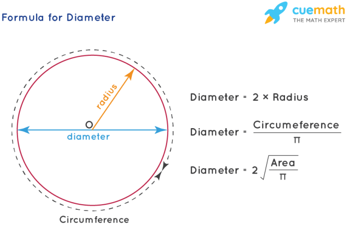 Circles answer