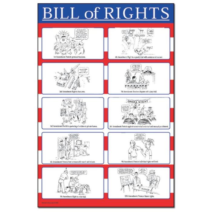 Amendment worksheet bill of rights 1-10