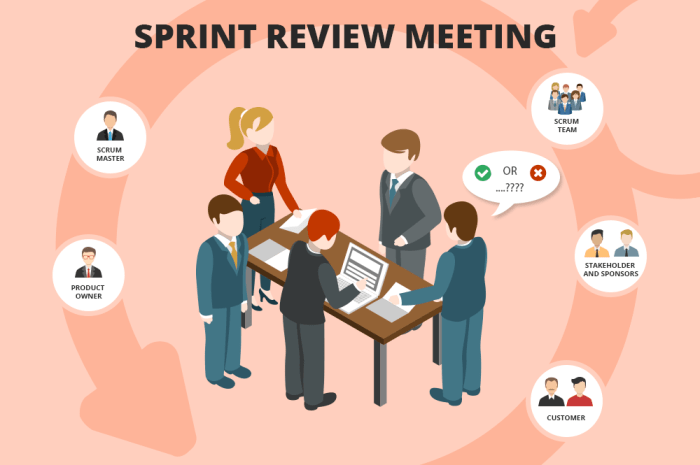 Sprint reviews are an opportunity to collect stakeholder feedback