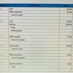 Payments for advertising equipment repairs utilities and rent are liabilities