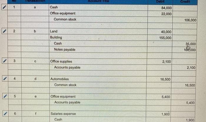 Payments for advertising equipment repairs utilities and rent are liabilities