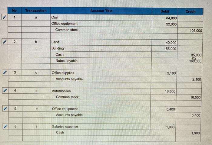 Payments for advertising equipment repairs utilities and rent are liabilities