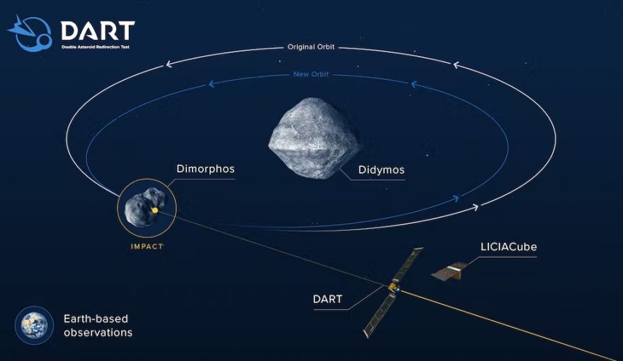 An asteroid with an orbit lying entirely inside earth's