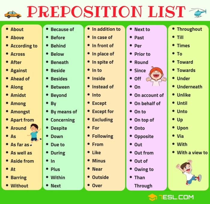 Preposition sentences worksheets fill blanks complete grade prepositions worksheet grammar english esl turtle language diary test sentence game writing 1st