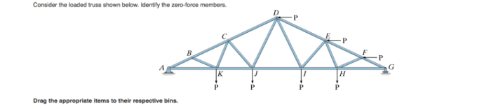 Loaded truss zero force members part consider identify shown transcribed text show drag below