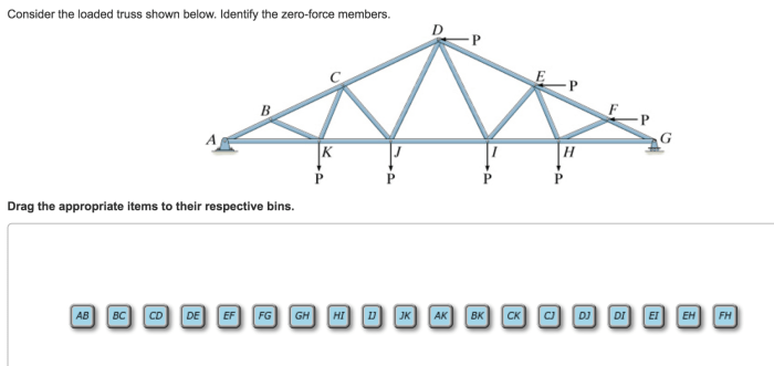 Consider the loaded truss shown below. identify the zero-force members