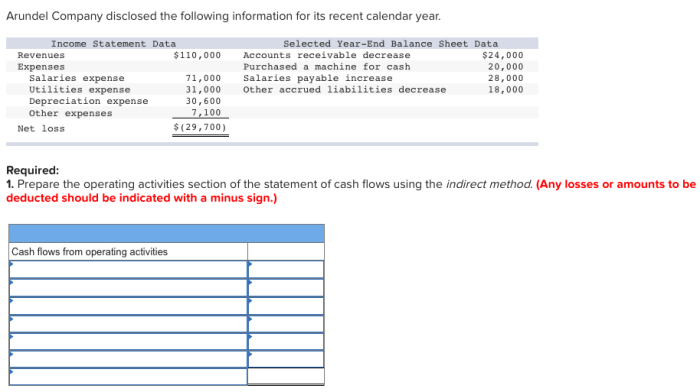 Payments for advertising equipment repairs utilities and rent are liabilities