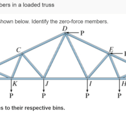 Truss scissor members consider figure identify displayed zero force shown carry load loaded part labels below transcribed text show solved